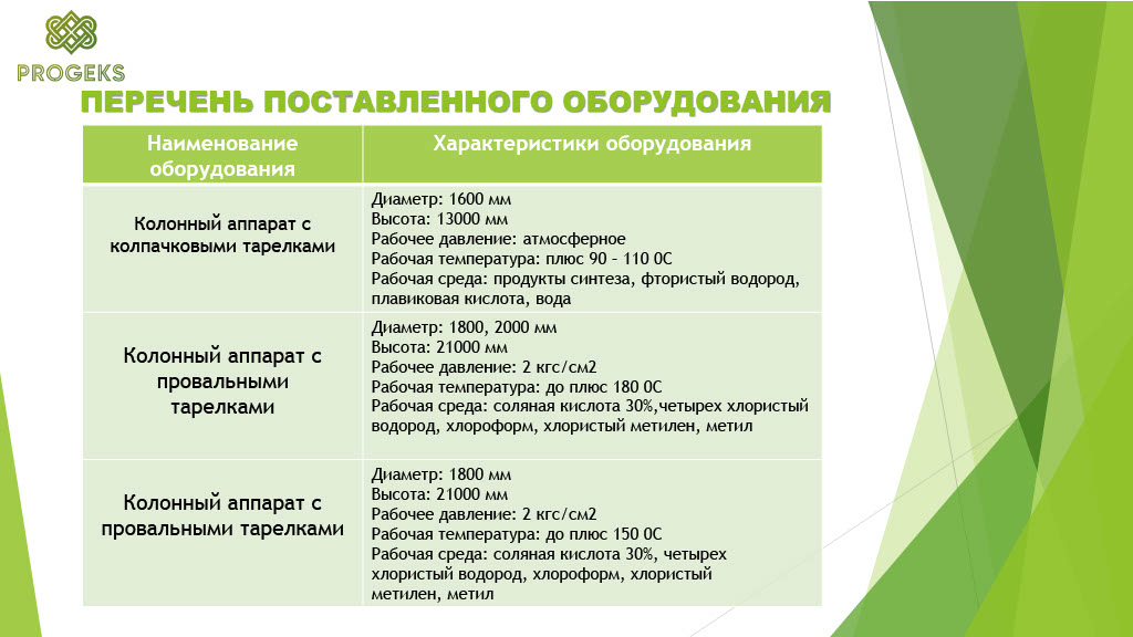 Слайд презентации оборудования футерованного фторпластом