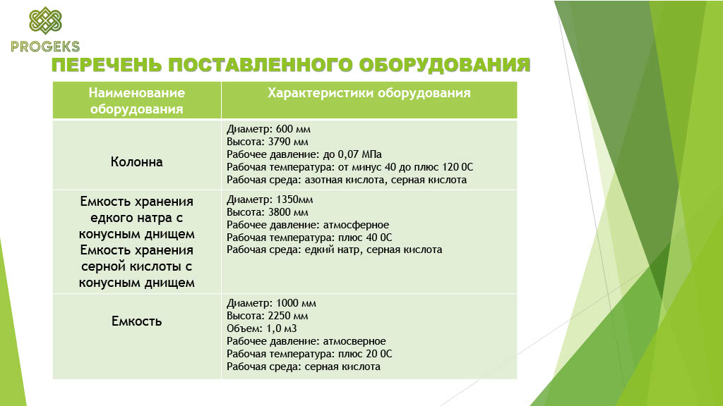Слайд презентации оборудования футерованного фторпластом
